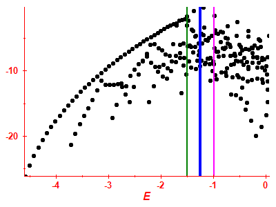 Strength function log